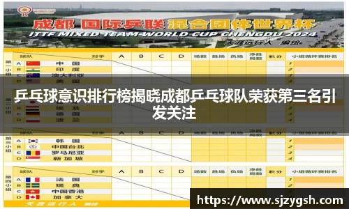 乒乓球意识排行榜揭晓成都乒乓球队荣获第三名引发关注